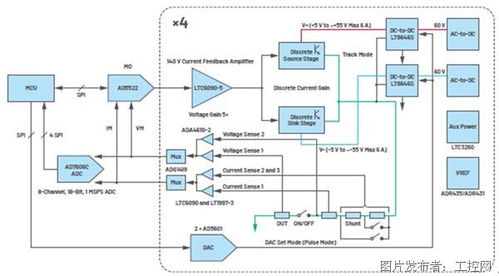 多維度協(xié)同 打造穩(wěn)定高效的自動(dòng)測試設(shè)備，迎接集成電路融合時(shí)代的機(jī)遇與挑戰(zhàn)